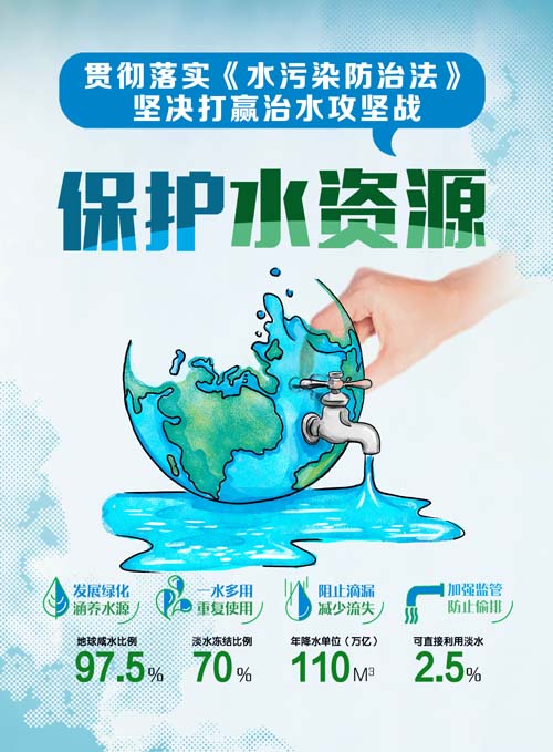 水环境质量标准